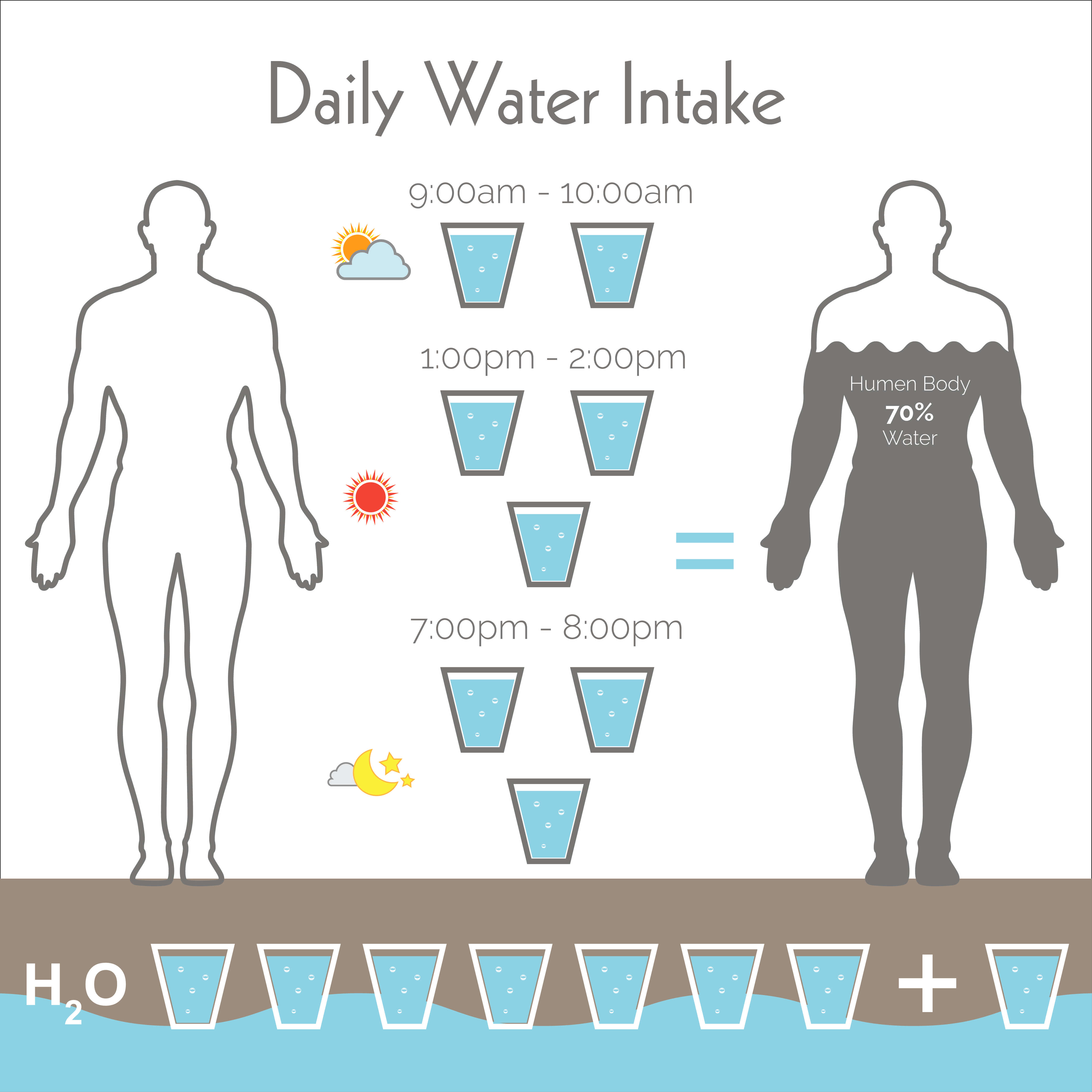 Infographic on daily water intake