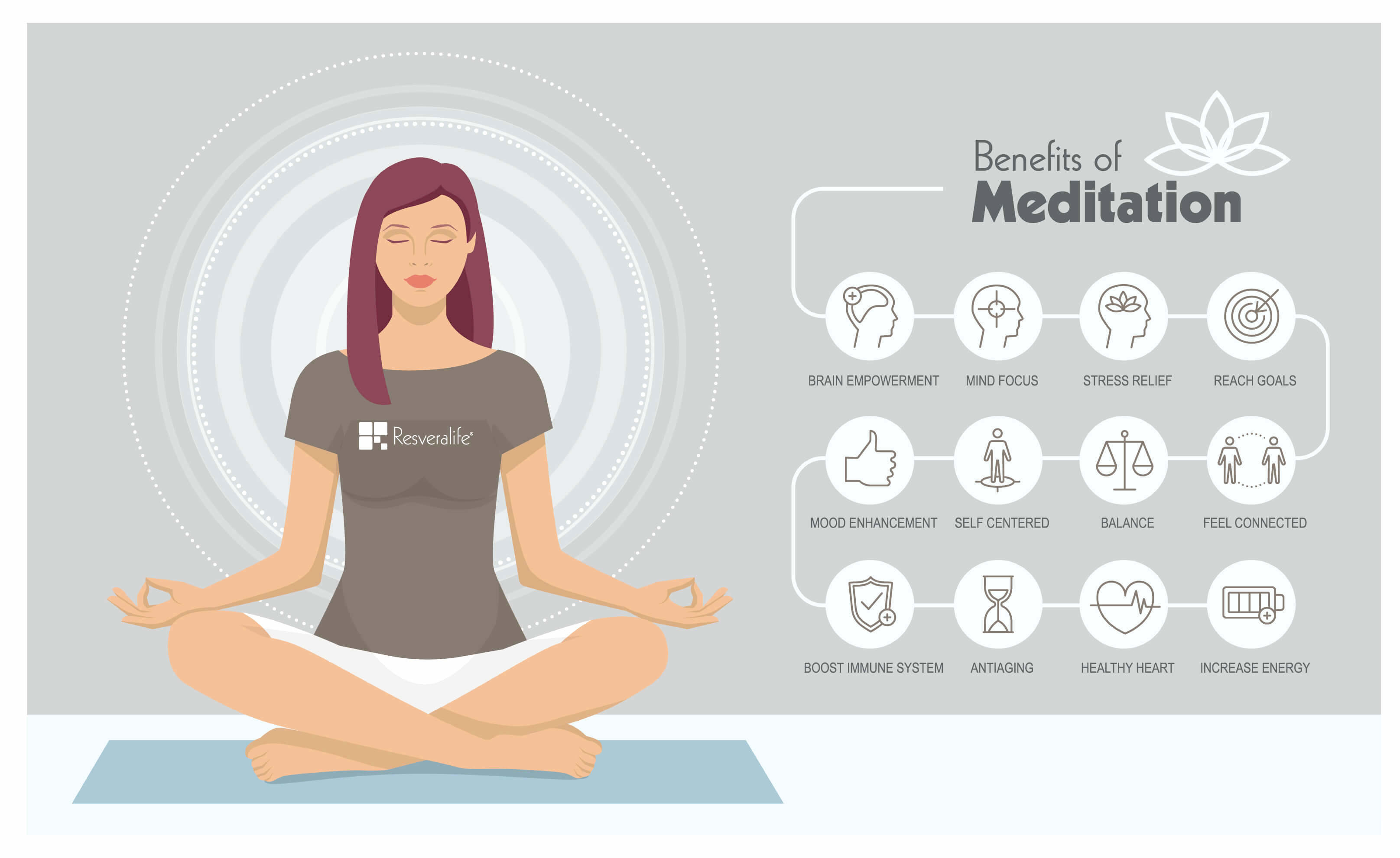 benefits of meditation infographic