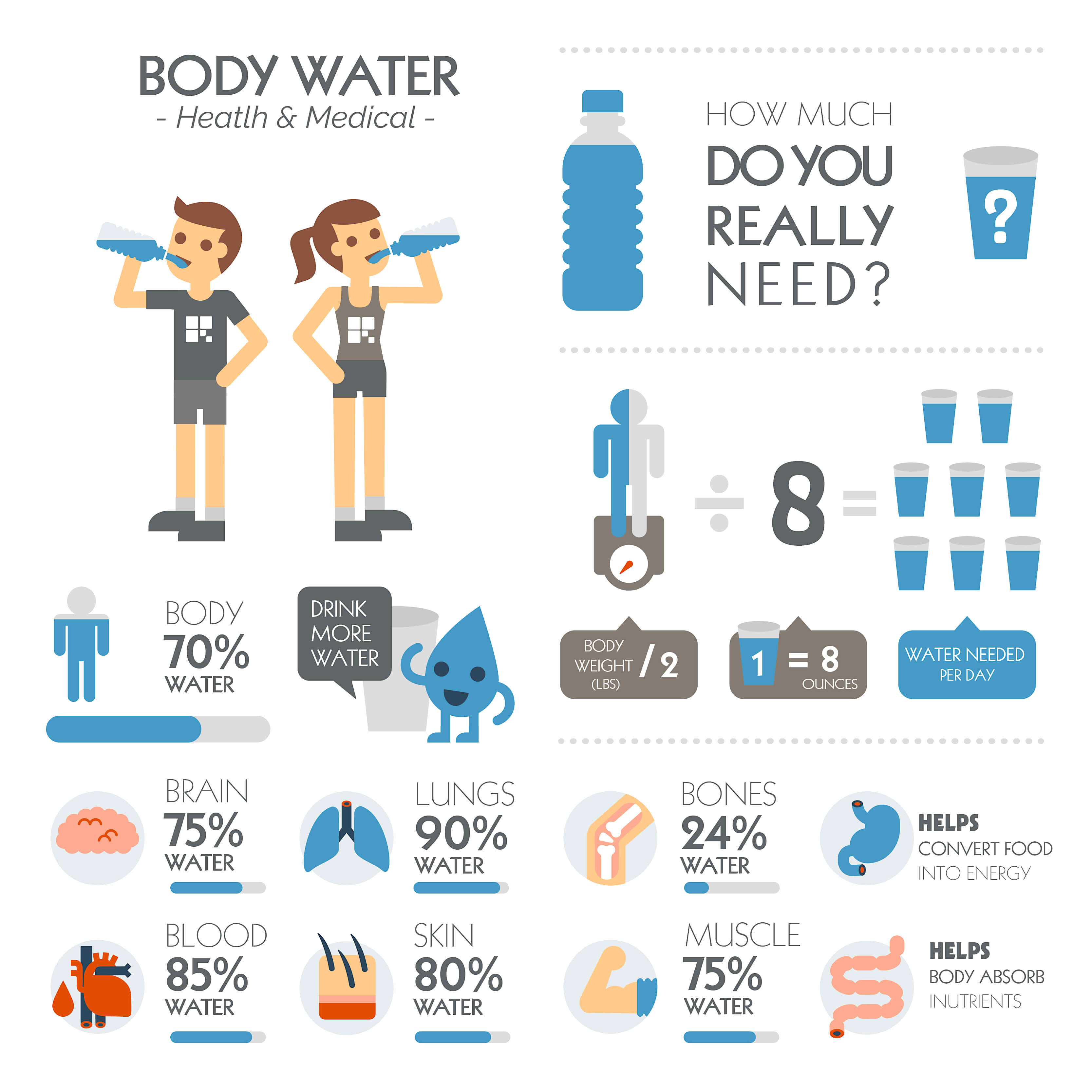 Infographic on drinking water
