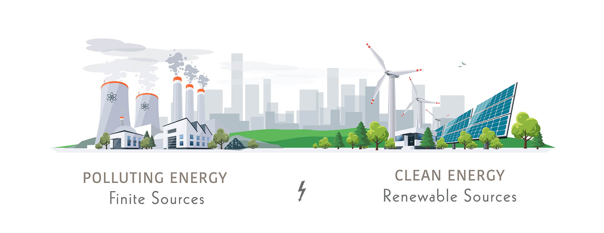 Illustration of finite versus renewable sources of energy