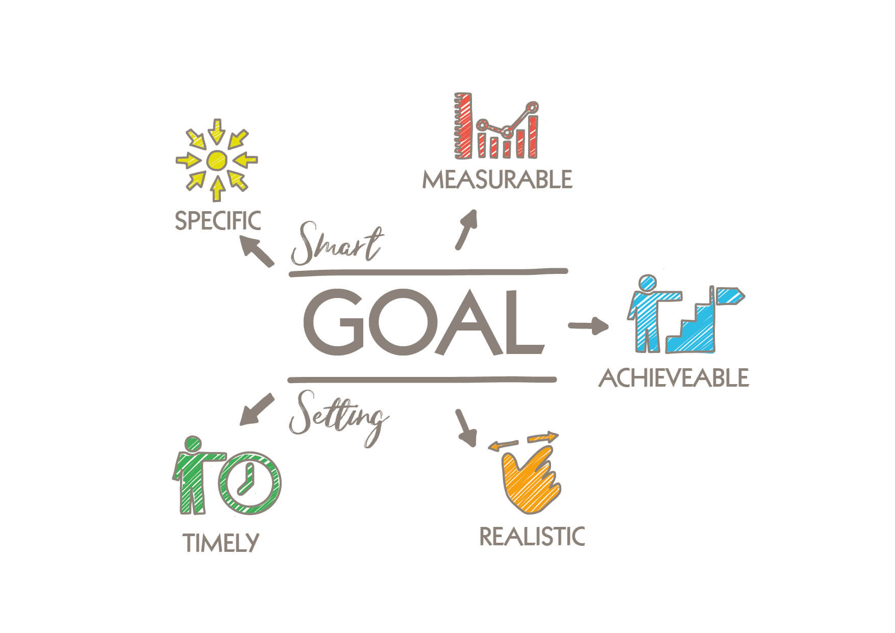 Infographic on SMART goals
