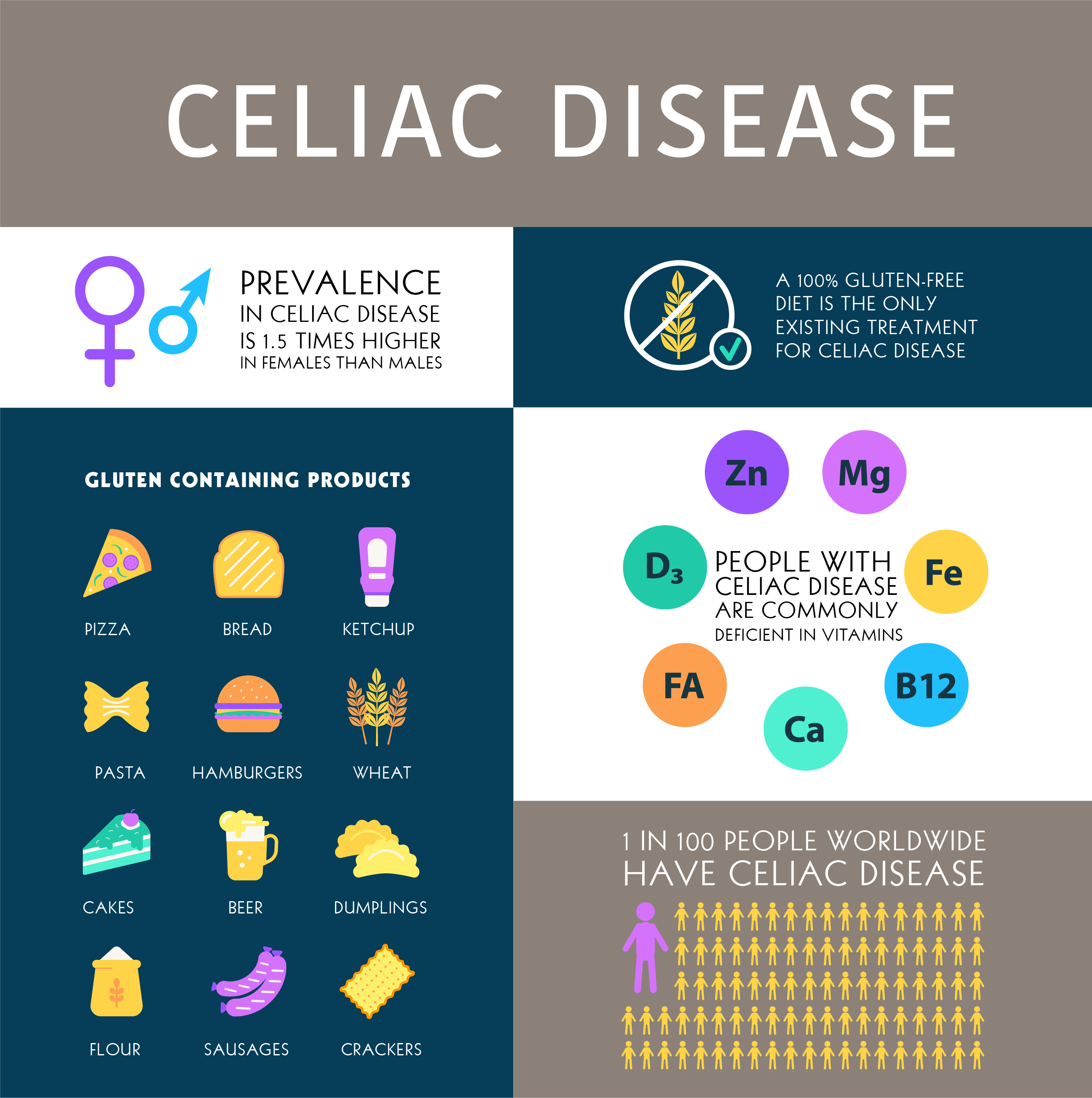 Infographic on celiac disease